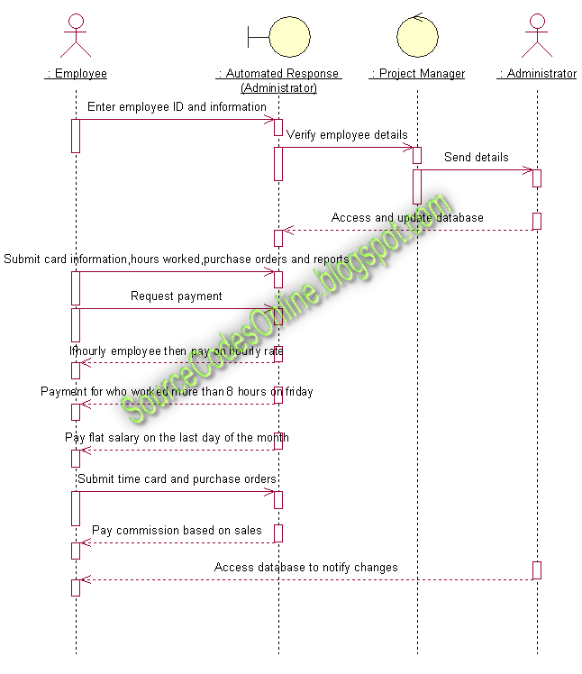UML diagrams for Payroll Processing System - Gatelockservice
